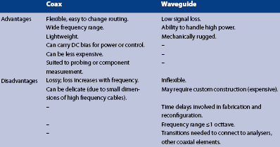 Table 2. Comparison of coaxial and waveguide connections